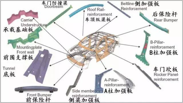 【涨姿势】汽车热冲压成型工艺的全面解析和市场展望