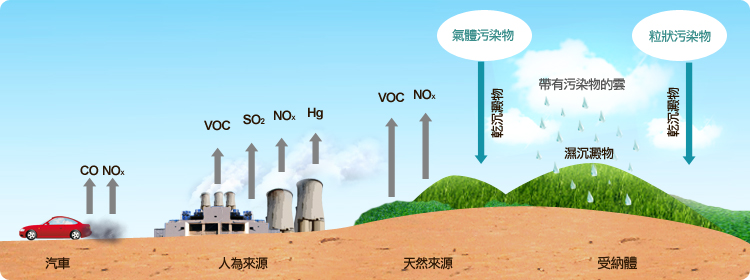 哪些物质会挥发有害气体voc