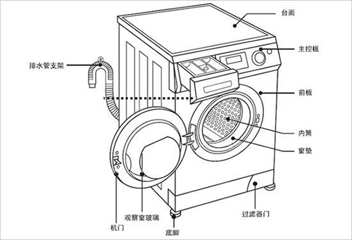 洗衣机甩干桶维修图解图片