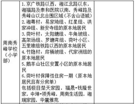 最新!2016长沙城区公办小学学区范围及楼盘信息,你家孩子可以上哪所?