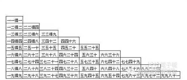 傳統99乘法表vs印度奇葩乘法口訣孰強孰弱