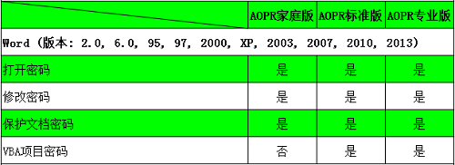 aopr软件如何解密