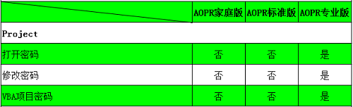 aopr软件如何解密