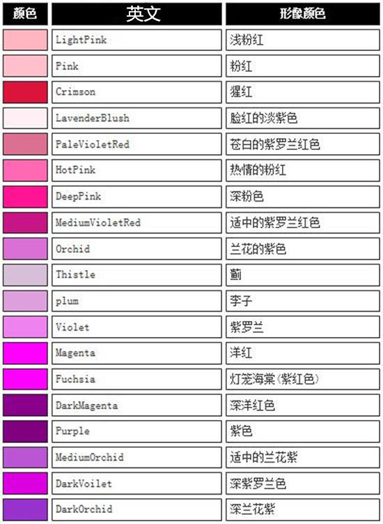 实用性英语136种颜色中英文对照很全面