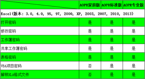 aopr软件如何解密