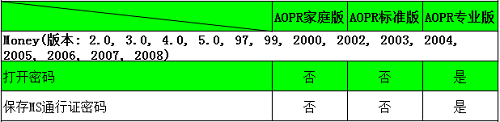 aopr软件如何解密