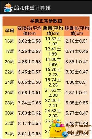 到孕34周,建议做一次详细的超声检查,评估胎儿体重及发育状况,并