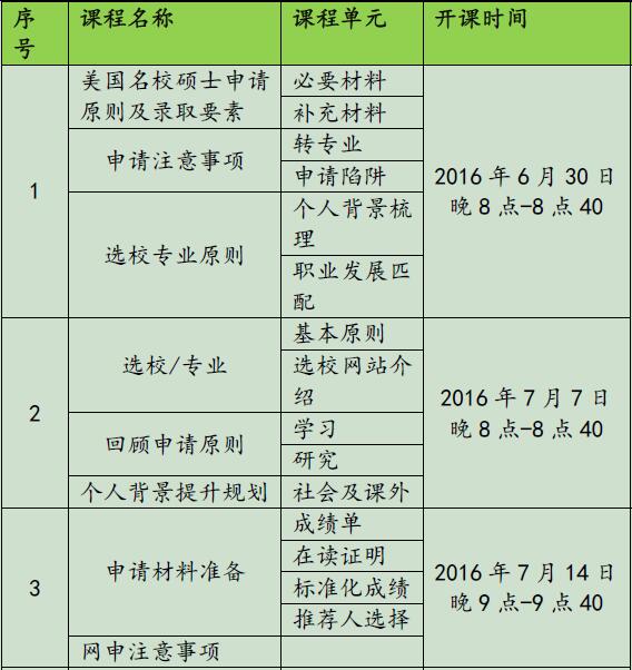 尚友diy申请资料外泄