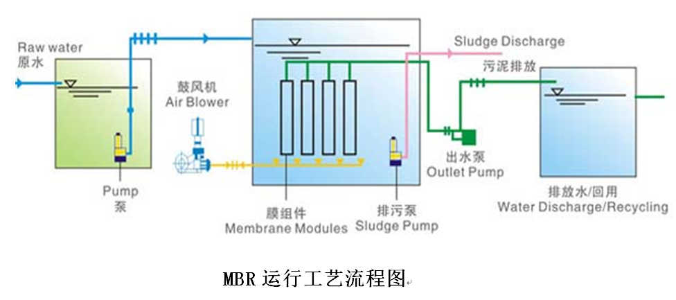 mbr反应池结构示意图图片