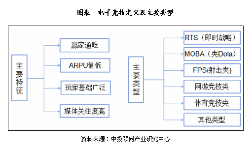 电子竞技产业报告:基本内涵及产业链介绍