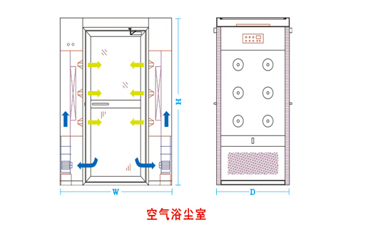 风淋室平面图图片