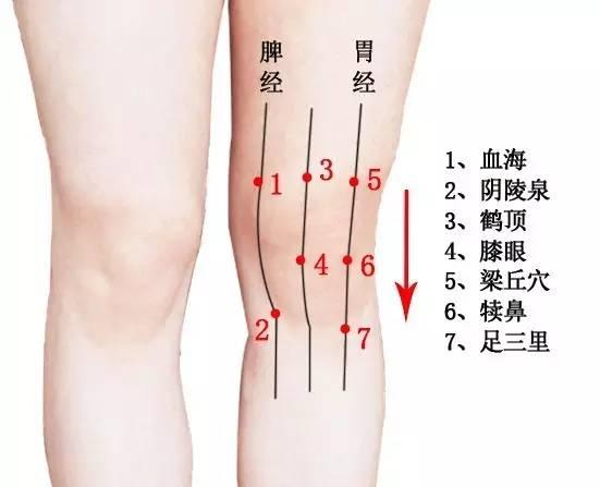 木易刮痧如何缓解膝关节疼痛寒凉