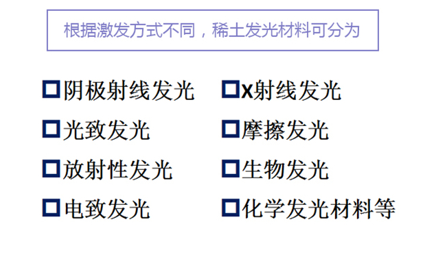 五彩斑斓的世界全靠它!一分钟了解稀土发光材料