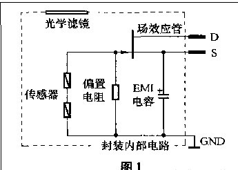 熱釋電紅外傳感器結構介紹