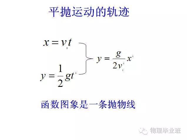 半圆内的平抛运动模型图片