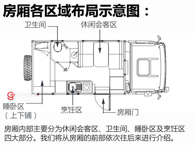 蓝牌小型越野实拍阿莫迪罗挑战者房车