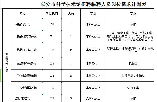 延安市人力资源和社会保障局_江苏人力与社会保障网_重庆市綦江县人力保障在哪里