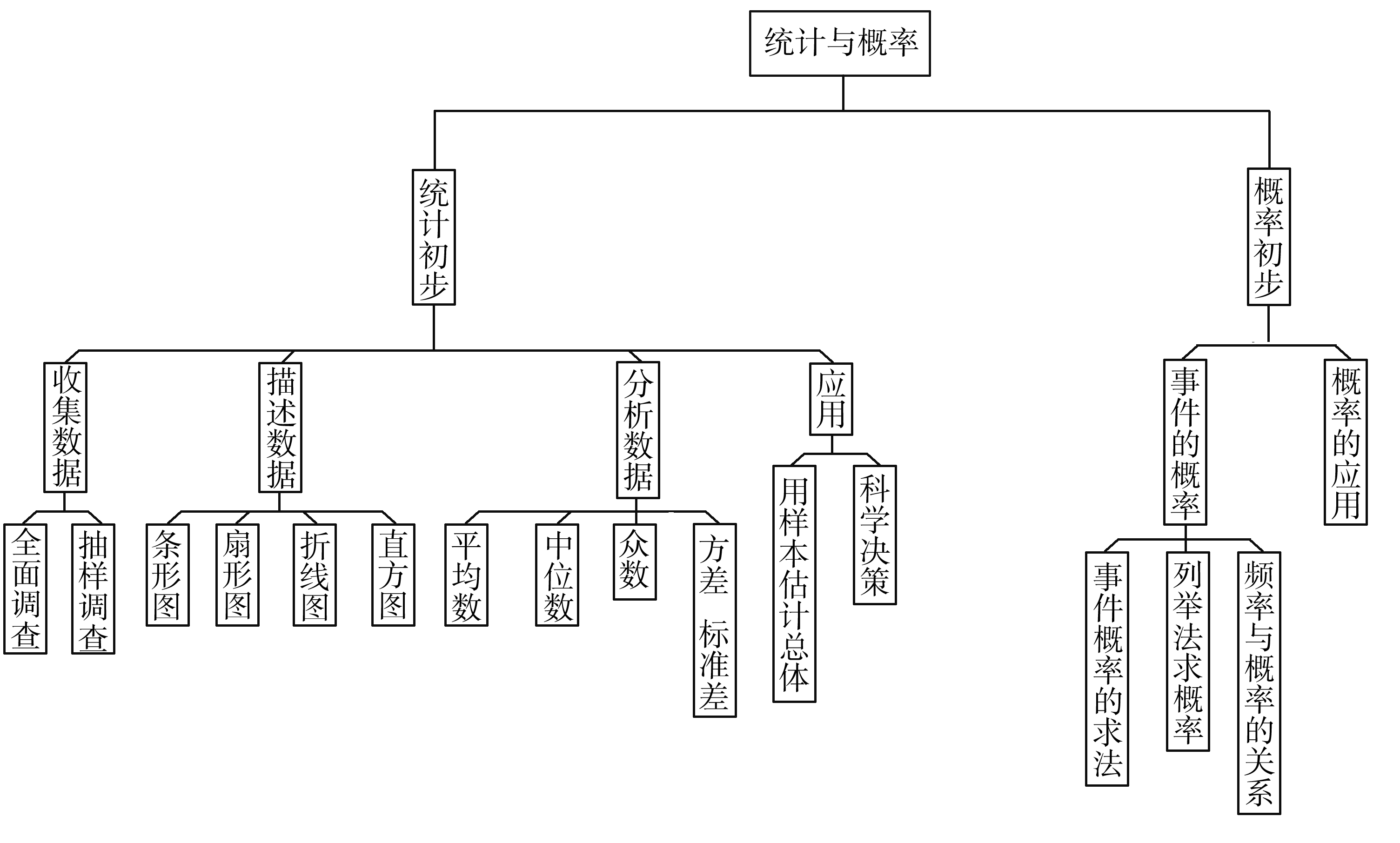 统计与概率知识框架图图片