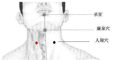 喉咙拔罐部位图图片