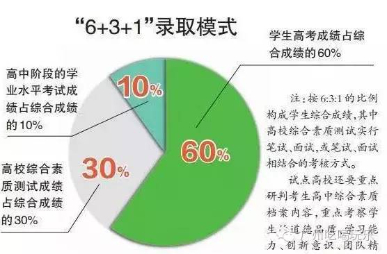 中考录取分数线杭州_中考录取分数杭州线是多少_杭州中考录取分数线