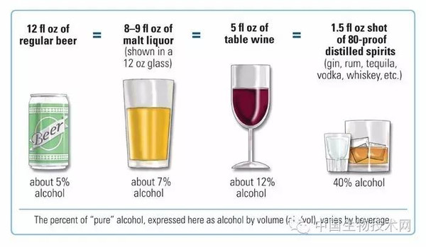 我们使用血酒精含量(bac)来描述酒的影响,而不是使用饮酒量,因为饮酒