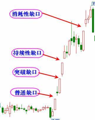 图文详解缺口理论,看懂就赚,仅此一次分享!