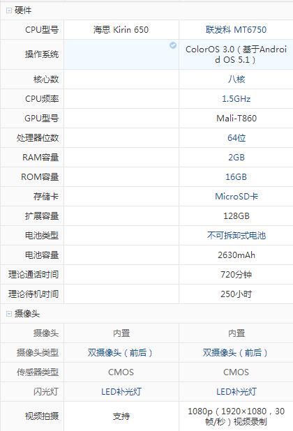 总体来看,荣耀畅玩5c性能出色和先进的工艺为千元机带来了更出色的