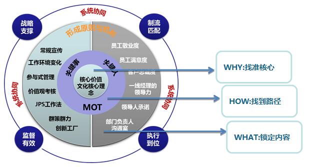 中天华溥:企业文化咨询