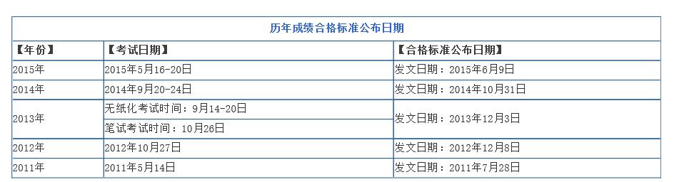 初级会计听一遍感觉没听一样呢_初级审计师有必要考吗_初级会计考试合格率多少