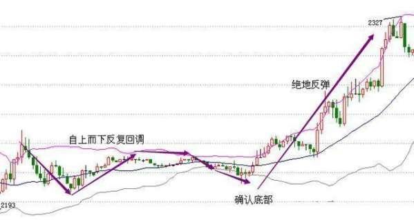 macd与boll配合的炒股牛人