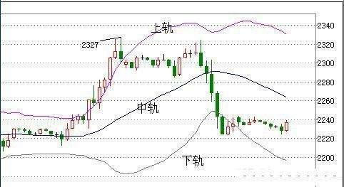 macd与boll配合的炒股牛人