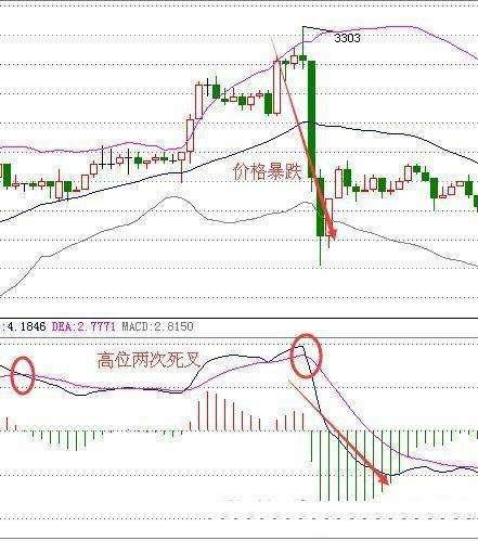 macd与boll配合的炒股牛人