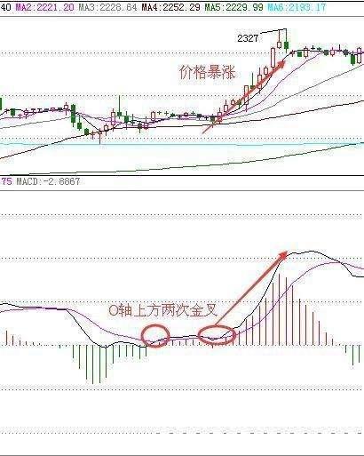 macd与boll配合的炒股牛人