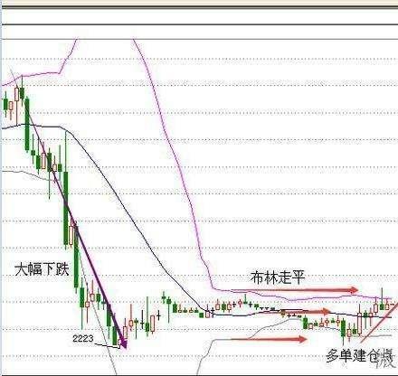 macd与boll配合的炒股牛人