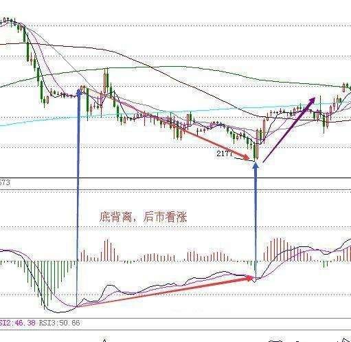 macd与boll配合的炒股牛人