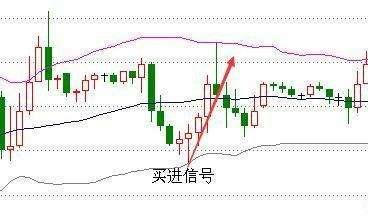 macd与boll配合的炒股牛人