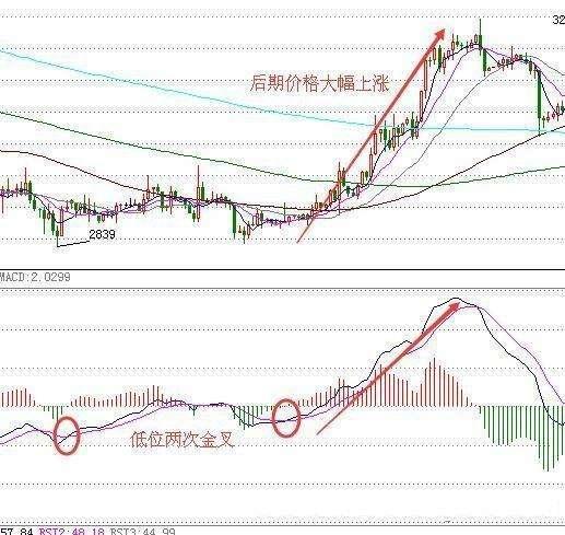 macd与boll配合的炒股牛人