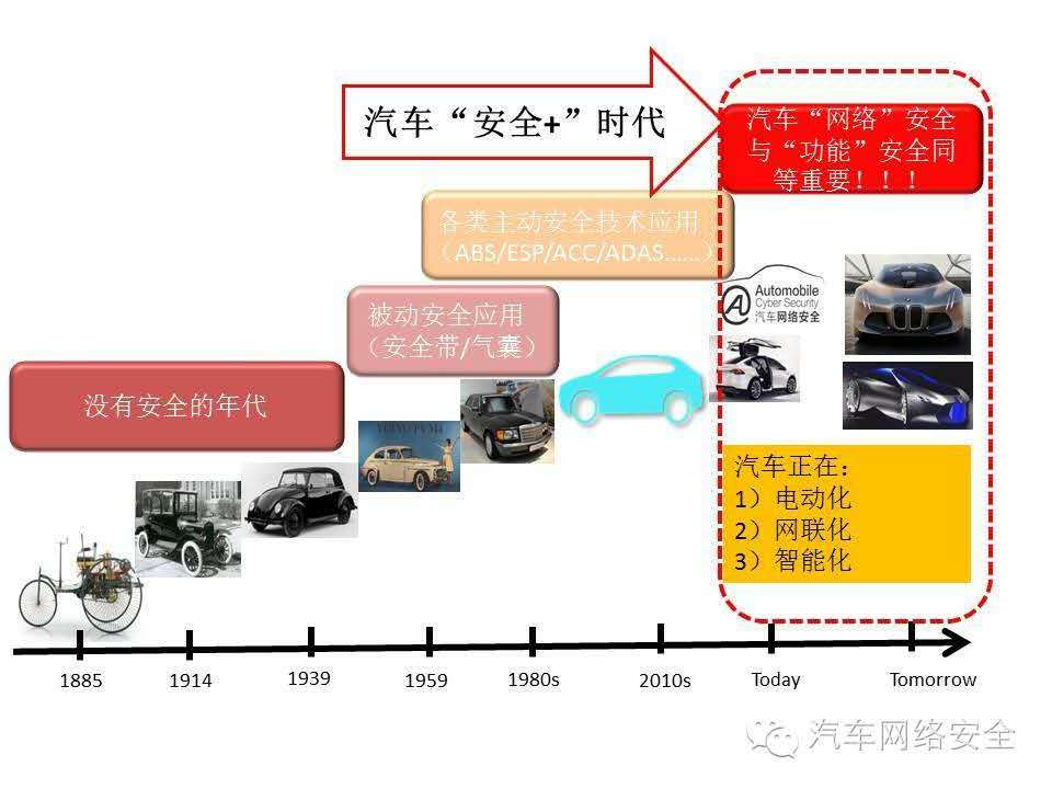 汽车发展史顺序图片图片