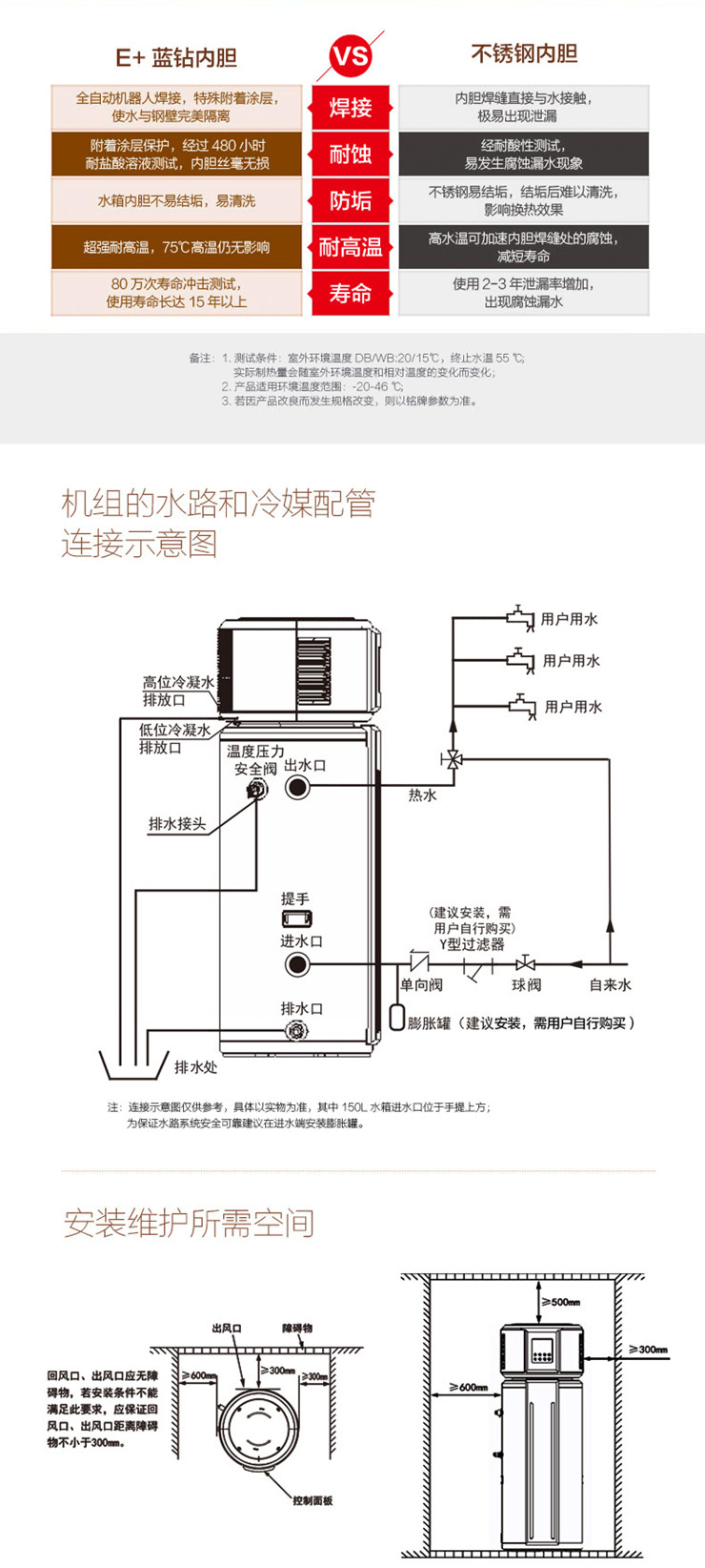 空气能图标含义图片