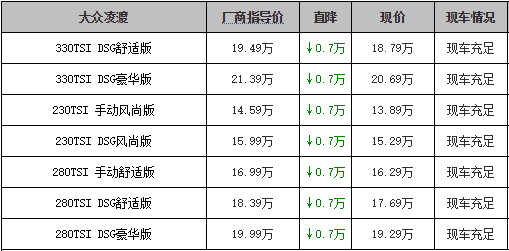 凌渡参数配置表图片