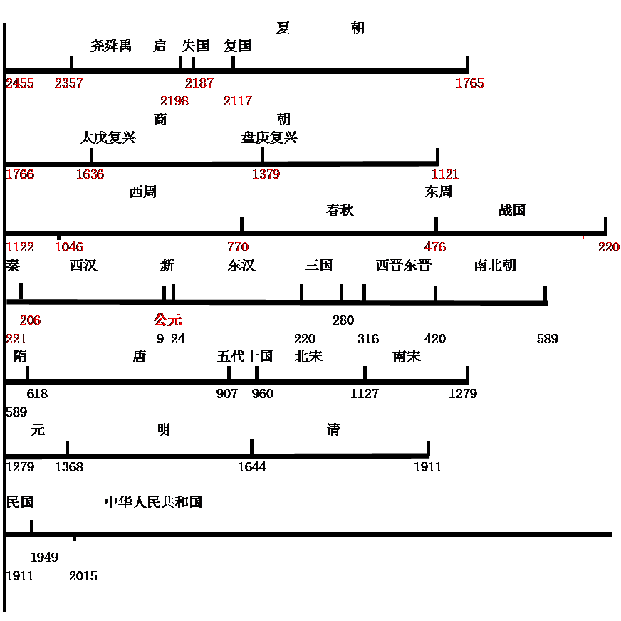 历史成因的自然科学解释之也谈历史周期律