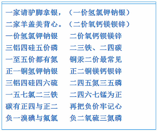 化學元素週期表順口溜,學習成績一學期提升40分!