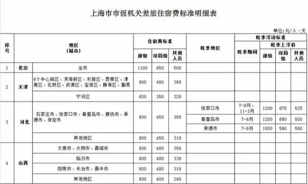 天津商业大学酒店管理学费_天津财经大学研究生学费_天津职业大学学费