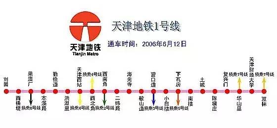 天津地铁1号线,全长262公里