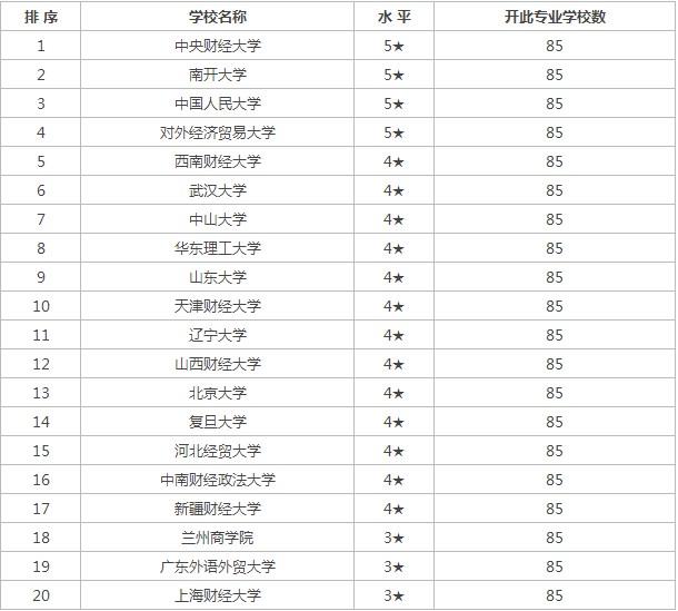 南山學院工商企業管理專業怎馬樣_保險職業學院怎么樣_保險職業學院地址