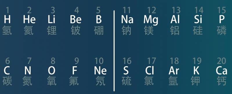 现在就给定你一系列元素:化学元素(chemical element)就是具有相同的