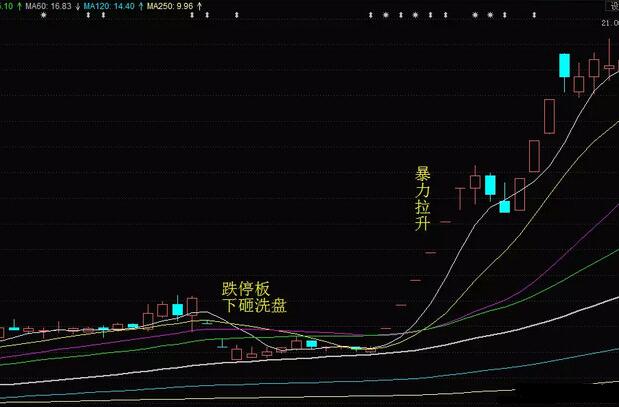 庄家不封死跌停的意图图片