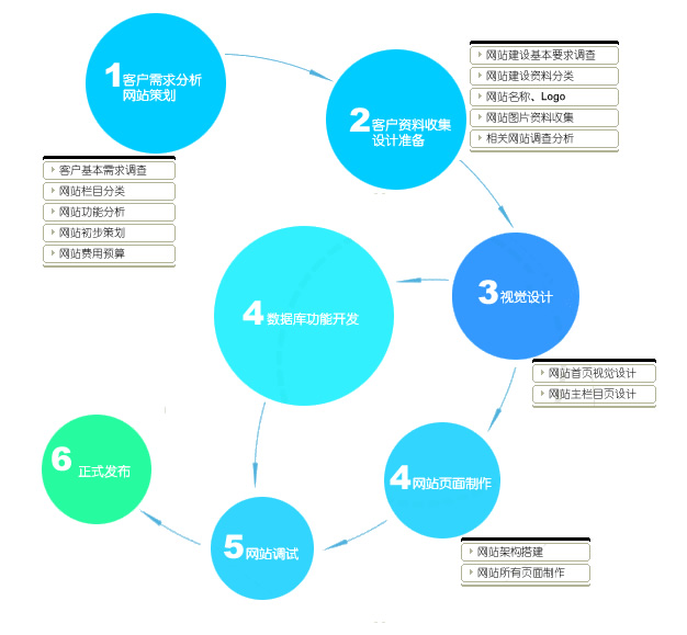 网站建站流程图（网站建站流程图片） 网站建站流程图（网站建站流程图片）〔网站建设流程图片〕 新闻资讯