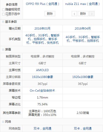 nubia z11 max與小米 max配置參數全面對比