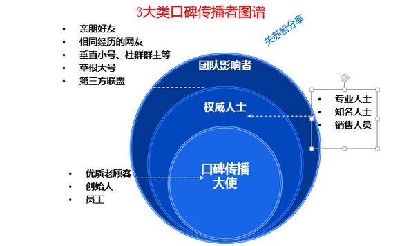 我迷家omg通过新媒体口碑营销颠覆传统鸡蛋行业下